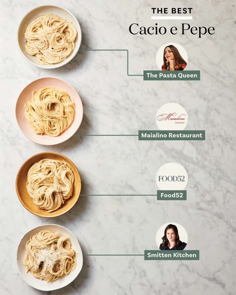 CACIO E PEPE Modern Variations