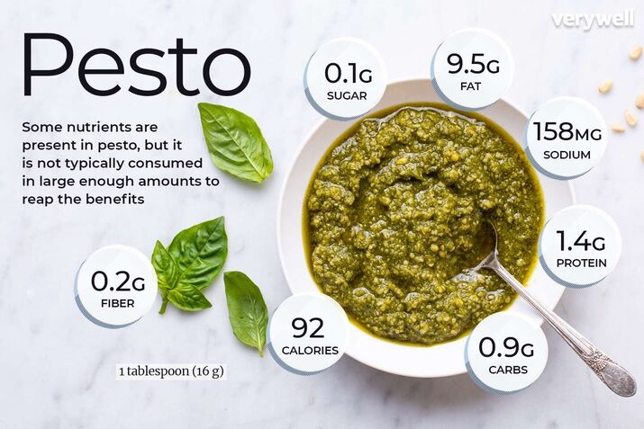 Health Benefits of Basil Pesto